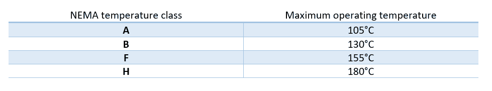 Motor operation in hot and cold climates-2