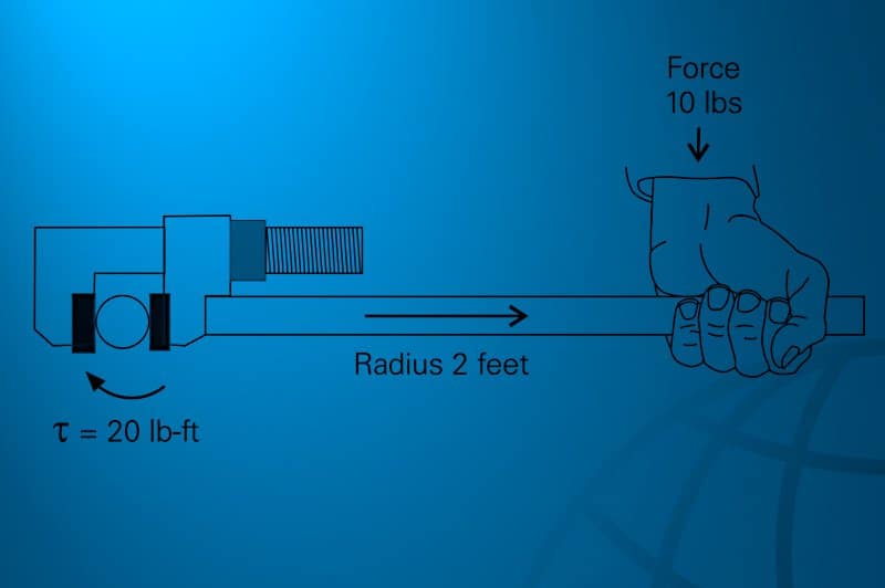 torque motor